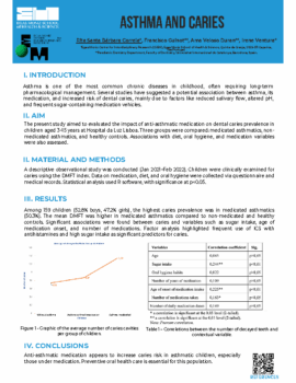 Asthma and Caries