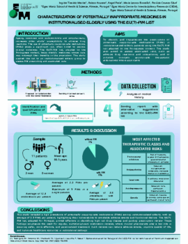 CHARACTERIZATION OF POTENTIALLY INAPPROPRIATE MEDICINES IN INSTITUTIONALISED ELDERLY USING THE EU(7)-PIM LIST