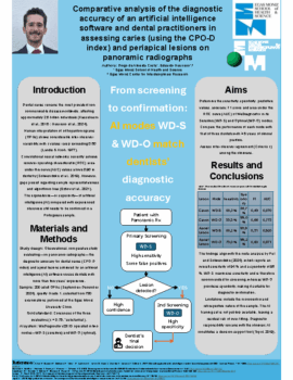 Comparative analysis of the diagnostic accuracy of an artificial intelligence software and dental practitioners in assessing caries (using the CPO-D index) and periapical