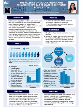 PREVALENCE OF MOLAR AND CANINE RELATIONSHIPS IN A PEDIATRIC DENTISTRY POPULATION