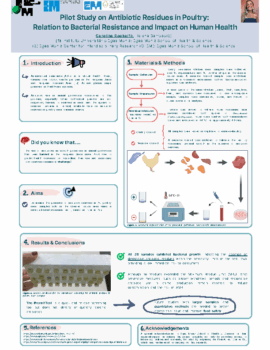 Pilot Study on Antibiotic Residues in Poultry